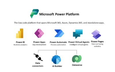 Wat is Microsoft power platform?