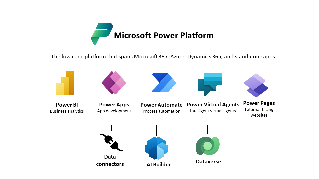 Microsoft Power Platform-Power BI kosten